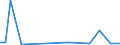 KN 29349096 /Exporte /Einheit = Preise (Euro/Tonne) /Partnerland: Kenia /Meldeland: Europäische Union /29349096:'verbindungen, Heterocyclisch (Ausg. nur mit Sauer- Oder Stickstoff als Heteroatom'e', Verbindungen, die Einen Nichtkondensierten Thiazolring, Auch Hydriert Oder -nicht Weiter Kondensiert- ein Benzothiazol- Oder Phenothiazinringsystem Enthalten, Sowie Chlorprothixen [inn], Thenalidin [inn] und Seine Tartrate und Maleate, Furazolidon [inn], 7-aminocephalosporansaeure, Salze und Ester der '6r, 7r'-3-acetoxymethyl-7-['r'-2-formyloxy-2-phenylacetamid]-8-oxo-5-thia-1-azabicyclo[4.2.0]oct-2-en-2-carbonsaeure und 1-[2-'1,3-dioxan-2-yl'ethyl]-2-methylpyridiniumbromid)'