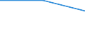 KN 29349096 /Exporte /Einheit = Preise (Euro/Tonne) /Partnerland: Uganda /Meldeland: Europäische Union /29349096:'verbindungen, Heterocyclisch (Ausg. nur mit Sauer- Oder Stickstoff als Heteroatom'e', Verbindungen, die Einen Nichtkondensierten Thiazolring, Auch Hydriert Oder -nicht Weiter Kondensiert- ein Benzothiazol- Oder Phenothiazinringsystem Enthalten, Sowie Chlorprothixen [inn], Thenalidin [inn] und Seine Tartrate und Maleate, Furazolidon [inn], 7-aminocephalosporansaeure, Salze und Ester der '6r, 7r'-3-acetoxymethyl-7-['r'-2-formyloxy-2-phenylacetamid]-8-oxo-5-thia-1-azabicyclo[4.2.0]oct-2-en-2-carbonsaeure und 1-[2-'1,3-dioxan-2-yl'ethyl]-2-methylpyridiniumbromid)'