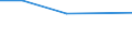 KN 29349096 /Exporte /Einheit = Preise (Euro/Tonne) /Partnerland: Madagaskar /Meldeland: Europäische Union /29349096:'verbindungen, Heterocyclisch (Ausg. nur mit Sauer- Oder Stickstoff als Heteroatom'e', Verbindungen, die Einen Nichtkondensierten Thiazolring, Auch Hydriert Oder -nicht Weiter Kondensiert- ein Benzothiazol- Oder Phenothiazinringsystem Enthalten, Sowie Chlorprothixen [inn], Thenalidin [inn] und Seine Tartrate und Maleate, Furazolidon [inn], 7-aminocephalosporansaeure, Salze und Ester der '6r, 7r'-3-acetoxymethyl-7-['r'-2-formyloxy-2-phenylacetamid]-8-oxo-5-thia-1-azabicyclo[4.2.0]oct-2-en-2-carbonsaeure und 1-[2-'1,3-dioxan-2-yl'ethyl]-2-methylpyridiniumbromid)'