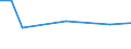 KN 29349096 /Exporte /Einheit = Preise (Euro/Tonne) /Partnerland: Sambia /Meldeland: Europäische Union /29349096:'verbindungen, Heterocyclisch (Ausg. nur mit Sauer- Oder Stickstoff als Heteroatom'e', Verbindungen, die Einen Nichtkondensierten Thiazolring, Auch Hydriert Oder -nicht Weiter Kondensiert- ein Benzothiazol- Oder Phenothiazinringsystem Enthalten, Sowie Chlorprothixen [inn], Thenalidin [inn] und Seine Tartrate und Maleate, Furazolidon [inn], 7-aminocephalosporansaeure, Salze und Ester der '6r, 7r'-3-acetoxymethyl-7-['r'-2-formyloxy-2-phenylacetamid]-8-oxo-5-thia-1-azabicyclo[4.2.0]oct-2-en-2-carbonsaeure und 1-[2-'1,3-dioxan-2-yl'ethyl]-2-methylpyridiniumbromid)'