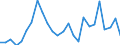 KN 29349096 /Exporte /Einheit = Preise (Euro/Tonne) /Partnerland: Vereinigte Staaten von Amerika /Meldeland: Europäische Union /29349096:'verbindungen, Heterocyclisch (Ausg. nur mit Sauer- Oder Stickstoff als Heteroatom'e', Verbindungen, die Einen Nichtkondensierten Thiazolring, Auch Hydriert Oder -nicht Weiter Kondensiert- ein Benzothiazol- Oder Phenothiazinringsystem Enthalten, Sowie Chlorprothixen [inn], Thenalidin [inn] und Seine Tartrate und Maleate, Furazolidon [inn], 7-aminocephalosporansaeure, Salze und Ester der '6r, 7r'-3-acetoxymethyl-7-['r'-2-formyloxy-2-phenylacetamid]-8-oxo-5-thia-1-azabicyclo[4.2.0]oct-2-en-2-carbonsaeure und 1-[2-'1,3-dioxan-2-yl'ethyl]-2-methylpyridiniumbromid)'