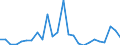 KN 29349096 /Exporte /Einheit = Preise (Euro/Tonne) /Partnerland: Kanada /Meldeland: Europäische Union /29349096:'verbindungen, Heterocyclisch (Ausg. nur mit Sauer- Oder Stickstoff als Heteroatom'e', Verbindungen, die Einen Nichtkondensierten Thiazolring, Auch Hydriert Oder -nicht Weiter Kondensiert- ein Benzothiazol- Oder Phenothiazinringsystem Enthalten, Sowie Chlorprothixen [inn], Thenalidin [inn] und Seine Tartrate und Maleate, Furazolidon [inn], 7-aminocephalosporansaeure, Salze und Ester der '6r, 7r'-3-acetoxymethyl-7-['r'-2-formyloxy-2-phenylacetamid]-8-oxo-5-thia-1-azabicyclo[4.2.0]oct-2-en-2-carbonsaeure und 1-[2-'1,3-dioxan-2-yl'ethyl]-2-methylpyridiniumbromid)'