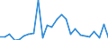 KN 29349096 /Exporte /Einheit = Preise (Euro/Tonne) /Partnerland: Mexiko /Meldeland: Europäische Union /29349096:'verbindungen, Heterocyclisch (Ausg. nur mit Sauer- Oder Stickstoff als Heteroatom'e', Verbindungen, die Einen Nichtkondensierten Thiazolring, Auch Hydriert Oder -nicht Weiter Kondensiert- ein Benzothiazol- Oder Phenothiazinringsystem Enthalten, Sowie Chlorprothixen [inn], Thenalidin [inn] und Seine Tartrate und Maleate, Furazolidon [inn], 7-aminocephalosporansaeure, Salze und Ester der '6r, 7r'-3-acetoxymethyl-7-['r'-2-formyloxy-2-phenylacetamid]-8-oxo-5-thia-1-azabicyclo[4.2.0]oct-2-en-2-carbonsaeure und 1-[2-'1,3-dioxan-2-yl'ethyl]-2-methylpyridiniumbromid)'