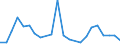 KN 29349096 /Exporte /Einheit = Preise (Euro/Tonne) /Partnerland: Guatemala /Meldeland: Europäische Union /29349096:'verbindungen, Heterocyclisch (Ausg. nur mit Sauer- Oder Stickstoff als Heteroatom'e', Verbindungen, die Einen Nichtkondensierten Thiazolring, Auch Hydriert Oder -nicht Weiter Kondensiert- ein Benzothiazol- Oder Phenothiazinringsystem Enthalten, Sowie Chlorprothixen [inn], Thenalidin [inn] und Seine Tartrate und Maleate, Furazolidon [inn], 7-aminocephalosporansaeure, Salze und Ester der '6r, 7r'-3-acetoxymethyl-7-['r'-2-formyloxy-2-phenylacetamid]-8-oxo-5-thia-1-azabicyclo[4.2.0]oct-2-en-2-carbonsaeure und 1-[2-'1,3-dioxan-2-yl'ethyl]-2-methylpyridiniumbromid)'