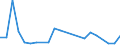 KN 29349096 /Exporte /Einheit = Preise (Euro/Tonne) /Partnerland: El Salvador /Meldeland: Europäische Union /29349096:'verbindungen, Heterocyclisch (Ausg. nur mit Sauer- Oder Stickstoff als Heteroatom'e', Verbindungen, die Einen Nichtkondensierten Thiazolring, Auch Hydriert Oder -nicht Weiter Kondensiert- ein Benzothiazol- Oder Phenothiazinringsystem Enthalten, Sowie Chlorprothixen [inn], Thenalidin [inn] und Seine Tartrate und Maleate, Furazolidon [inn], 7-aminocephalosporansaeure, Salze und Ester der '6r, 7r'-3-acetoxymethyl-7-['r'-2-formyloxy-2-phenylacetamid]-8-oxo-5-thia-1-azabicyclo[4.2.0]oct-2-en-2-carbonsaeure und 1-[2-'1,3-dioxan-2-yl'ethyl]-2-methylpyridiniumbromid)'