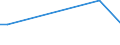 KN 29349096 /Exporte /Einheit = Preise (Euro/Tonne) /Partnerland: Nicaragua /Meldeland: Europäische Union /29349096:'verbindungen, Heterocyclisch (Ausg. nur mit Sauer- Oder Stickstoff als Heteroatom'e', Verbindungen, die Einen Nichtkondensierten Thiazolring, Auch Hydriert Oder -nicht Weiter Kondensiert- ein Benzothiazol- Oder Phenothiazinringsystem Enthalten, Sowie Chlorprothixen [inn], Thenalidin [inn] und Seine Tartrate und Maleate, Furazolidon [inn], 7-aminocephalosporansaeure, Salze und Ester der '6r, 7r'-3-acetoxymethyl-7-['r'-2-formyloxy-2-phenylacetamid]-8-oxo-5-thia-1-azabicyclo[4.2.0]oct-2-en-2-carbonsaeure und 1-[2-'1,3-dioxan-2-yl'ethyl]-2-methylpyridiniumbromid)'