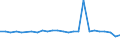 KN 29349096 /Exporte /Einheit = Preise (Euro/Tonne) /Partnerland: Costa Rica /Meldeland: Europäische Union /29349096:'verbindungen, Heterocyclisch (Ausg. nur mit Sauer- Oder Stickstoff als Heteroatom'e', Verbindungen, die Einen Nichtkondensierten Thiazolring, Auch Hydriert Oder -nicht Weiter Kondensiert- ein Benzothiazol- Oder Phenothiazinringsystem Enthalten, Sowie Chlorprothixen [inn], Thenalidin [inn] und Seine Tartrate und Maleate, Furazolidon [inn], 7-aminocephalosporansaeure, Salze und Ester der '6r, 7r'-3-acetoxymethyl-7-['r'-2-formyloxy-2-phenylacetamid]-8-oxo-5-thia-1-azabicyclo[4.2.0]oct-2-en-2-carbonsaeure und 1-[2-'1,3-dioxan-2-yl'ethyl]-2-methylpyridiniumbromid)'