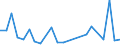 KN 29349096 /Exporte /Einheit = Preise (Euro/Tonne) /Partnerland: Dominikan.r. /Meldeland: Europäische Union /29349096:'verbindungen, Heterocyclisch (Ausg. nur mit Sauer- Oder Stickstoff als Heteroatom'e', Verbindungen, die Einen Nichtkondensierten Thiazolring, Auch Hydriert Oder -nicht Weiter Kondensiert- ein Benzothiazol- Oder Phenothiazinringsystem Enthalten, Sowie Chlorprothixen [inn], Thenalidin [inn] und Seine Tartrate und Maleate, Furazolidon [inn], 7-aminocephalosporansaeure, Salze und Ester der '6r, 7r'-3-acetoxymethyl-7-['r'-2-formyloxy-2-phenylacetamid]-8-oxo-5-thia-1-azabicyclo[4.2.0]oct-2-en-2-carbonsaeure und 1-[2-'1,3-dioxan-2-yl'ethyl]-2-methylpyridiniumbromid)'