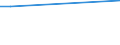 KN 29349096 /Exporte /Einheit = Preise (Euro/Tonne) /Partnerland: Jamaika /Meldeland: Europäische Union /29349096:'verbindungen, Heterocyclisch (Ausg. nur mit Sauer- Oder Stickstoff als Heteroatom'e', Verbindungen, die Einen Nichtkondensierten Thiazolring, Auch Hydriert Oder -nicht Weiter Kondensiert- ein Benzothiazol- Oder Phenothiazinringsystem Enthalten, Sowie Chlorprothixen [inn], Thenalidin [inn] und Seine Tartrate und Maleate, Furazolidon [inn], 7-aminocephalosporansaeure, Salze und Ester der '6r, 7r'-3-acetoxymethyl-7-['r'-2-formyloxy-2-phenylacetamid]-8-oxo-5-thia-1-azabicyclo[4.2.0]oct-2-en-2-carbonsaeure und 1-[2-'1,3-dioxan-2-yl'ethyl]-2-methylpyridiniumbromid)'