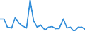 KN 29349096 /Exporte /Einheit = Preise (Euro/Tonne) /Partnerland: Kolumbien /Meldeland: Europäische Union /29349096:'verbindungen, Heterocyclisch (Ausg. nur mit Sauer- Oder Stickstoff als Heteroatom'e', Verbindungen, die Einen Nichtkondensierten Thiazolring, Auch Hydriert Oder -nicht Weiter Kondensiert- ein Benzothiazol- Oder Phenothiazinringsystem Enthalten, Sowie Chlorprothixen [inn], Thenalidin [inn] und Seine Tartrate und Maleate, Furazolidon [inn], 7-aminocephalosporansaeure, Salze und Ester der '6r, 7r'-3-acetoxymethyl-7-['r'-2-formyloxy-2-phenylacetamid]-8-oxo-5-thia-1-azabicyclo[4.2.0]oct-2-en-2-carbonsaeure und 1-[2-'1,3-dioxan-2-yl'ethyl]-2-methylpyridiniumbromid)'