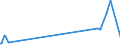 KN 29349100 /Exporte /Einheit = Preise (Euro/Tonne) /Partnerland: Ungarn /Meldeland: Europäische Union /29349100:Aminorex (Inn), Brotizolam (Inn), Clotiazepam (Inn), Cloxazolam (Inn), Dextromoramid (Inn), Haloxazolam (Inn), Ketazolam (Inn), Mesocarb (Inn), Oxazolam (Inn), Pemolin (Inn), Phendimetrazin (Inn), Phenmetrazin (Inn) und Sufentanil (Inn), und Ihre Salze