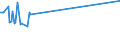 KN 29349920 /Exporte /Einheit = Preise (Euro/Tonne) /Partnerland: Griechenland /Meldeland: Europäische Union /29349920:Furazolidon `inn