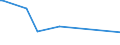 KN 29349920 /Exporte /Einheit = Preise (Euro/Tonne) /Partnerland: Vereinigte Staaten von Amerika /Meldeland: Europäische Union /29349920:Furazolidon `inn