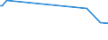 KN 29349930 /Exporte /Einheit = Preise (Euro/Tonne) /Partnerland: Deutschland /Meldeland: Europäische Union /29349930:7-aminocephalosporans„ure