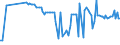 CN 29349930 /Exports /Unit = Prices (Euro/ton) /Partner: United Kingdom /Reporter: European Union /29349930:7-aminocephalosporanic Acid