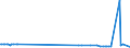 KN 29349930 /Exporte /Einheit = Preise (Euro/Tonne) /Partnerland: Brasilien /Meldeland: Europäische Union /29349930:7-aminocephalosporans„ure