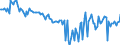 CN 29349930 /Exports /Unit = Prices (Euro/ton) /Partner: Intra-eur /Reporter: European Union /29349930:7-aminocephalosporanic Acid