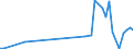 KN 29349930 /Exporte /Einheit = Werte in 1000 Euro /Partnerland: Niederlande /Meldeland: Europäische Union /29349930:7-aminocephalosporans„ure