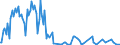 CN 29349930 /Exports /Unit = Values in 1000 Euro /Partner: Austria /Reporter: European Union /29349930:7-aminocephalosporanic Acid