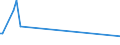 KN 29349940 /Exporte /Einheit = Preise (Euro/Tonne) /Partnerland: Deutschland /Meldeland: Europäische Union /29349940:Salze und Ester der `6r, 7r`-3-acetoxymethyl-7-[`r`-2-formyloxy-2-phenylacetamid]-8-oxo-5-thia-1-azabicyclo[4.2.0]oct-2-en-2-carbons„ure