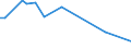 KN 29349940 /Exporte /Einheit = Preise (Euro/Tonne) /Partnerland: Italien /Meldeland: Europäische Union /29349940:Salze und Ester der `6r, 7r`-3-acetoxymethyl-7-[`r`-2-formyloxy-2-phenylacetamid]-8-oxo-5-thia-1-azabicyclo[4.2.0]oct-2-en-2-carbons„ure