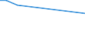 CN 29349940 /Exports /Unit = Prices (Euro/ton) /Partner: Austria /Reporter: European Union /29349940:Salts and Esters of `6r, 7r`-3-acetoxymethyl-7-[`r`-2-formyloxy-2-phenylacetamido]-8-oxo-5-thia-1-azabicyclo[4.2.0]oct-2-ene-2-carboxylic Acid