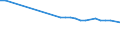 KN 29349940 /Exporte /Einheit = Preise (Euro/Tonne) /Partnerland: Schweiz /Meldeland: Europäische Union /29349940:Salze und Ester der `6r, 7r`-3-acetoxymethyl-7-[`r`-2-formyloxy-2-phenylacetamid]-8-oxo-5-thia-1-azabicyclo[4.2.0]oct-2-en-2-carbons„ure