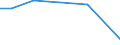 KN 29349940 /Exporte /Einheit = Preise (Euro/Tonne) /Partnerland: Tuerkei /Meldeland: Europäische Union /29349940:Salze und Ester der `6r, 7r`-3-acetoxymethyl-7-[`r`-2-formyloxy-2-phenylacetamid]-8-oxo-5-thia-1-azabicyclo[4.2.0]oct-2-en-2-carbons„ure