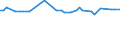 KN 29349940 /Exporte /Einheit = Preise (Euro/Tonne) /Partnerland: Tschechien /Meldeland: Europäische Union /29349940:Salze und Ester der `6r, 7r`-3-acetoxymethyl-7-[`r`-2-formyloxy-2-phenylacetamid]-8-oxo-5-thia-1-azabicyclo[4.2.0]oct-2-en-2-carbons„ure