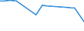 KN 29349940 /Exporte /Einheit = Preise (Euro/Tonne) /Partnerland: Rumaenien /Meldeland: Europäische Union /29349940:Salze und Ester der `6r, 7r`-3-acetoxymethyl-7-[`r`-2-formyloxy-2-phenylacetamid]-8-oxo-5-thia-1-azabicyclo[4.2.0]oct-2-en-2-carbons„ure