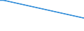 KN 29349940 /Exporte /Einheit = Preise (Euro/Tonne) /Partnerland: Tunesien /Meldeland: Europäische Union /29349940:Salze und Ester der `6r, 7r`-3-acetoxymethyl-7-[`r`-2-formyloxy-2-phenylacetamid]-8-oxo-5-thia-1-azabicyclo[4.2.0]oct-2-en-2-carbons„ure