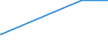 KN 29349940 /Exporte /Einheit = Preise (Euro/Tonne) /Partnerland: Aegypten /Meldeland: Europäische Union /29349940:Salze und Ester der `6r, 7r`-3-acetoxymethyl-7-[`r`-2-formyloxy-2-phenylacetamid]-8-oxo-5-thia-1-azabicyclo[4.2.0]oct-2-en-2-carbons„ure