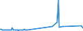 KN 29349940 /Exporte /Einheit = Preise (Euro/Tonne) /Partnerland: Vereinigte Staaten von Amerika /Meldeland: Europäische Union /29349940:Salze und Ester der `6r, 7r`-3-acetoxymethyl-7-[`r`-2-formyloxy-2-phenylacetamid]-8-oxo-5-thia-1-azabicyclo[4.2.0]oct-2-en-2-carbons„ure