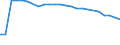 KN 29349940 /Exporte /Einheit = Preise (Euro/Tonne) /Partnerland: Indien /Meldeland: Europäische Union /29349940:Salze und Ester der `6r, 7r`-3-acetoxymethyl-7-[`r`-2-formyloxy-2-phenylacetamid]-8-oxo-5-thia-1-azabicyclo[4.2.0]oct-2-en-2-carbons„ure