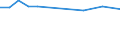 KN 29349940 /Exporte /Einheit = Preise (Euro/Tonne) /Partnerland: Japan /Meldeland: Europäische Union /29349940:Salze und Ester der `6r, 7r`-3-acetoxymethyl-7-[`r`-2-formyloxy-2-phenylacetamid]-8-oxo-5-thia-1-azabicyclo[4.2.0]oct-2-en-2-carbons„ure