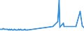 KN 29349940 /Exporte /Einheit = Preise (Euro/Tonne) /Partnerland: Extra-eur /Meldeland: Europäische Union /29349940:Salze und Ester der `6r, 7r`-3-acetoxymethyl-7-[`r`-2-formyloxy-2-phenylacetamid]-8-oxo-5-thia-1-azabicyclo[4.2.0]oct-2-en-2-carbons„ure