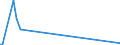 CN 29349940 /Exports /Unit = Quantities in tons /Partner: Germany /Reporter: European Union /29349940:Salts and Esters of `6r, 7r`-3-acetoxymethyl-7-[`r`-2-formyloxy-2-phenylacetamido]-8-oxo-5-thia-1-azabicyclo[4.2.0]oct-2-ene-2-carboxylic Acid