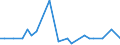 KN 29349940 /Exporte /Einheit = Mengen in Tonnen /Partnerland: Ver.koenigreich /Meldeland: Europäische Union /29349940:Salze und Ester der `6r, 7r`-3-acetoxymethyl-7-[`r`-2-formyloxy-2-phenylacetamid]-8-oxo-5-thia-1-azabicyclo[4.2.0]oct-2-en-2-carbons„ure