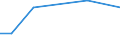 KN 29349940 /Exporte /Einheit = Mengen in Tonnen /Partnerland: Tuerkei /Meldeland: Europäische Union /29349940:Salze und Ester der `6r, 7r`-3-acetoxymethyl-7-[`r`-2-formyloxy-2-phenylacetamid]-8-oxo-5-thia-1-azabicyclo[4.2.0]oct-2-en-2-carbons„ure