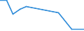 KN 29349940 /Exporte /Einheit = Mengen in Tonnen /Partnerland: Japan /Meldeland: Europäische Union /29349940:Salze und Ester der `6r, 7r`-3-acetoxymethyl-7-[`r`-2-formyloxy-2-phenylacetamid]-8-oxo-5-thia-1-azabicyclo[4.2.0]oct-2-en-2-carbons„ure