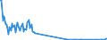 KN 29349940 /Exporte /Einheit = Mengen in Tonnen /Partnerland: Extra-eur /Meldeland: Europäische Union /29349940:Salze und Ester der `6r, 7r`-3-acetoxymethyl-7-[`r`-2-formyloxy-2-phenylacetamid]-8-oxo-5-thia-1-azabicyclo[4.2.0]oct-2-en-2-carbons„ure