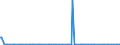 KN 29349940 /Exporte /Einheit = Werte in 1000 Euro /Partnerland: Niederlande /Meldeland: Europäische Union /29349940:Salze und Ester der `6r, 7r`-3-acetoxymethyl-7-[`r`-2-formyloxy-2-phenylacetamid]-8-oxo-5-thia-1-azabicyclo[4.2.0]oct-2-en-2-carbons„ure