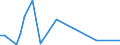 KN 29349940 /Exporte /Einheit = Werte in 1000 Euro /Partnerland: Italien /Meldeland: Europäische Union /29349940:Salze und Ester der `6r, 7r`-3-acetoxymethyl-7-[`r`-2-formyloxy-2-phenylacetamid]-8-oxo-5-thia-1-azabicyclo[4.2.0]oct-2-en-2-carbons„ure