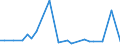 KN 29349940 /Exporte /Einheit = Werte in 1000 Euro /Partnerland: Ver.koenigreich /Meldeland: Europäische Union /29349940:Salze und Ester der `6r, 7r`-3-acetoxymethyl-7-[`r`-2-formyloxy-2-phenylacetamid]-8-oxo-5-thia-1-azabicyclo[4.2.0]oct-2-en-2-carbons„ure