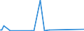 KN 29349940 /Exporte /Einheit = Werte in 1000 Euro /Partnerland: Belgien /Meldeland: Europäische Union /29349940:Salze und Ester der `6r, 7r`-3-acetoxymethyl-7-[`r`-2-formyloxy-2-phenylacetamid]-8-oxo-5-thia-1-azabicyclo[4.2.0]oct-2-en-2-carbons„ure