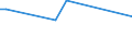 KN 29349940 /Exporte /Einheit = Werte in 1000 Euro /Partnerland: Oesterreich /Meldeland: Europäische Union /29349940:Salze und Ester der `6r, 7r`-3-acetoxymethyl-7-[`r`-2-formyloxy-2-phenylacetamid]-8-oxo-5-thia-1-azabicyclo[4.2.0]oct-2-en-2-carbons„ure