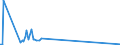 KN 29349940 /Exporte /Einheit = Werte in 1000 Euro /Partnerland: Schweiz /Meldeland: Europäische Union /29349940:Salze und Ester der `6r, 7r`-3-acetoxymethyl-7-[`r`-2-formyloxy-2-phenylacetamid]-8-oxo-5-thia-1-azabicyclo[4.2.0]oct-2-en-2-carbons„ure