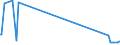 KN 29349940 /Exporte /Einheit = Werte in 1000 Euro /Partnerland: Tuerkei /Meldeland: Europäische Union /29349940:Salze und Ester der `6r, 7r`-3-acetoxymethyl-7-[`r`-2-formyloxy-2-phenylacetamid]-8-oxo-5-thia-1-azabicyclo[4.2.0]oct-2-en-2-carbons„ure