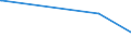 KN 29349940 /Exporte /Einheit = Werte in 1000 Euro /Partnerland: Aegypten /Meldeland: Europäische Union /29349940:Salze und Ester der `6r, 7r`-3-acetoxymethyl-7-[`r`-2-formyloxy-2-phenylacetamid]-8-oxo-5-thia-1-azabicyclo[4.2.0]oct-2-en-2-carbons„ure