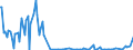 KN 29349940 /Exporte /Einheit = Werte in 1000 Euro /Partnerland: Vereinigte Staaten von Amerika /Meldeland: Europäische Union /29349940:Salze und Ester der `6r, 7r`-3-acetoxymethyl-7-[`r`-2-formyloxy-2-phenylacetamid]-8-oxo-5-thia-1-azabicyclo[4.2.0]oct-2-en-2-carbons„ure